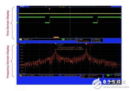  查找射頻嵌入式系統(tǒng)中的噪聲來源