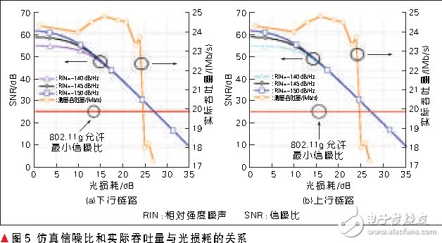  2G/3G/4G/WLAN融合接入的光載分布式天線系統