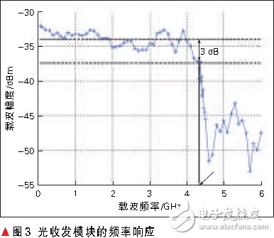  2G/3G/4G/WLAN融合接入的光載分布式天線系統