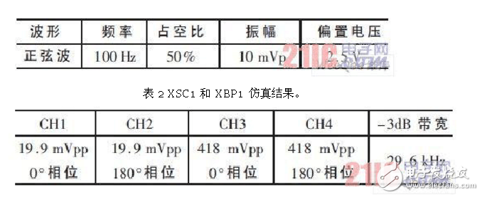 差分放大電路的設計原理、仿真和測試方法以及要解決的問題