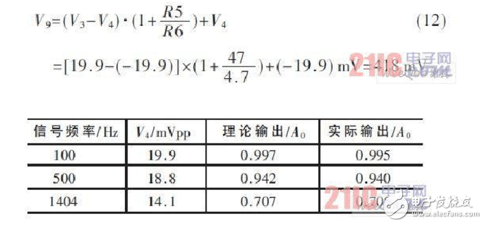 差分放大電路的設計原理、仿真和測試方法以及要解決的問題