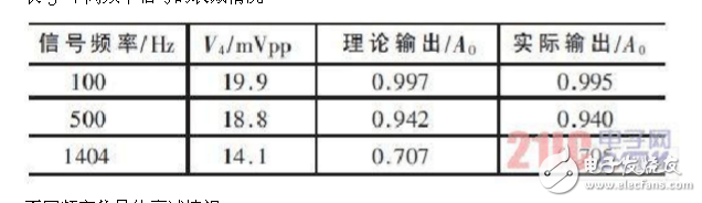 差分放大電路的設計原理、仿真和測試方法以及要解決的問題