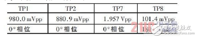 差分放大電路的設計原理、仿真和測試方法以及要解決的問題