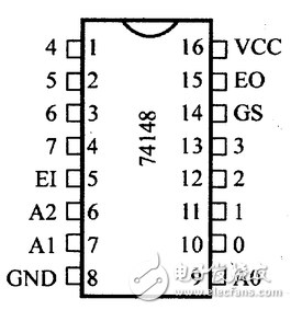 優先編碼器74ls148引腳圖及功能介紹(工作原理,邏輯圖及應用電路)