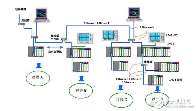 國內dcs系統廠家有哪些