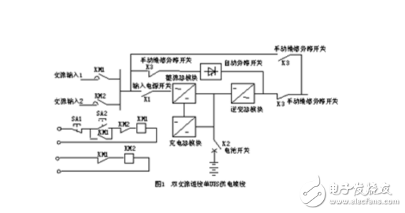 DCS控制系統(tǒng)中UPS電源的配置使用和維護(hù)