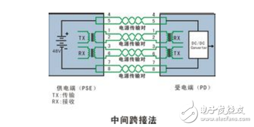 POE供電原理及供電過程總結分析