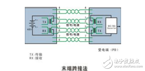 POE供電原理及供電過程總結分析