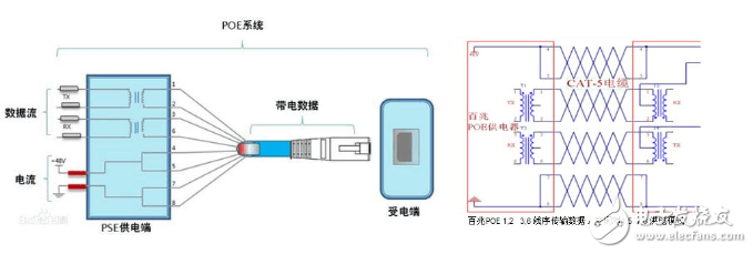 POE供電原理及供電過程總結分析