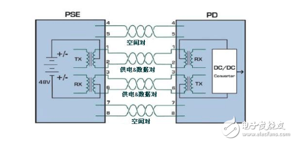 POE供電原理及供電過程總結分析