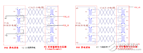 POE供電原理及供電過程總結分析