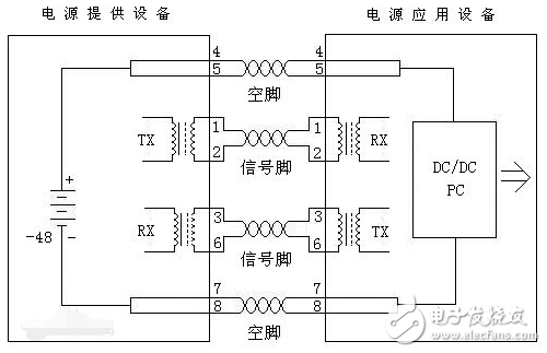 監(jiān)控poe供電的優(yōu)缺點匯總分析