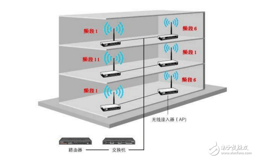 POE網線供電技術及接線圖詳解