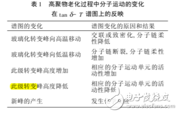 dma在高分子分析的優(yōu)點(diǎn)