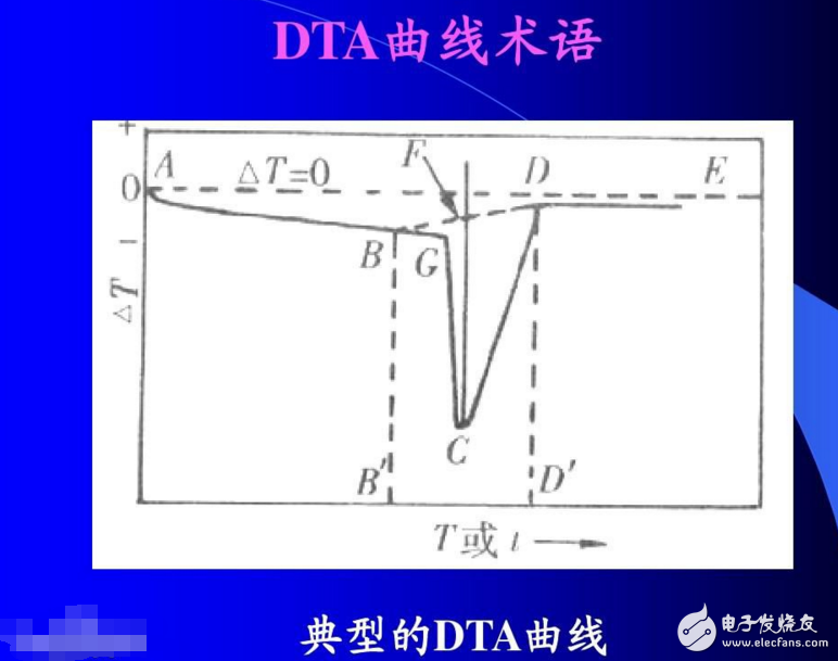 dsc與dta有什么區別