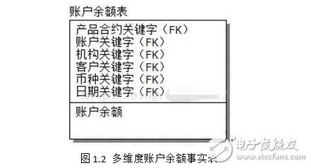 olap技術核心是什么