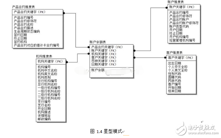 olap技術核心是什么