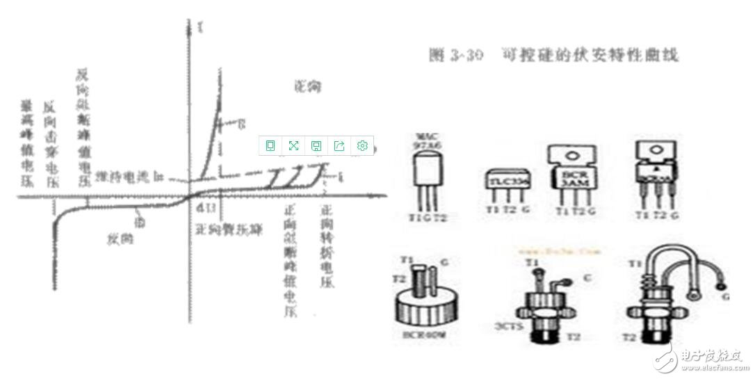 可控硅型號與參數表