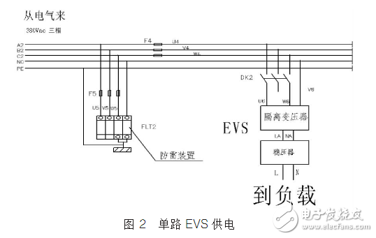 DCS控制系統的供電技術