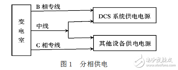 DCS控制系統的供電技術