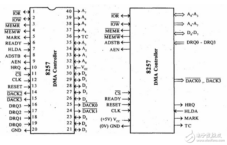 dma控制器芯片8257資料介紹