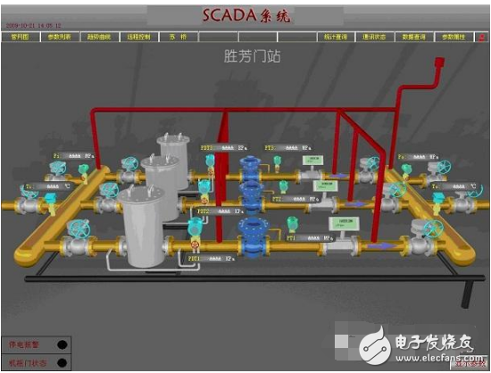 scada燃氣系統的詳細介紹