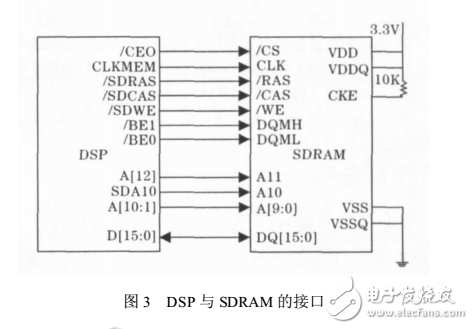 DSP數(shù)據(jù)采集系統(tǒng)在DMA控制器中的應(yīng)用