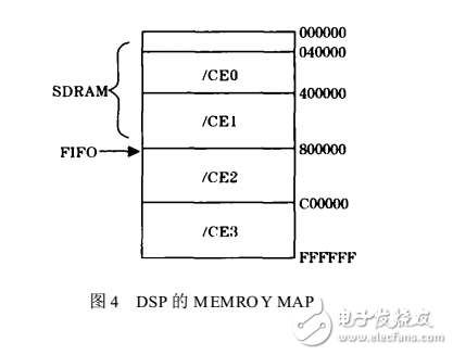 DSP數據采集系統在DMA控制器中的應用