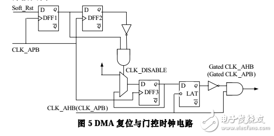 32位高性能DMA控制器的VLSI實現