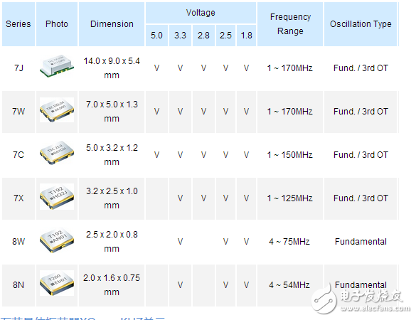 有源晶振型號有哪些都在這
