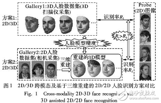 基于多張圖像的三維人臉建模技術(shù)