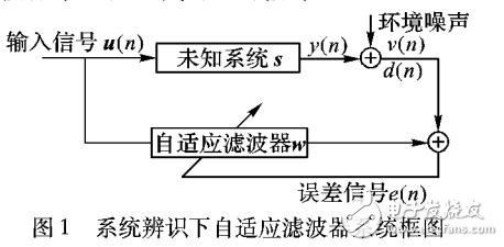 利用反雙曲正弦函數(shù)的稀疏歸一化最小均方算法