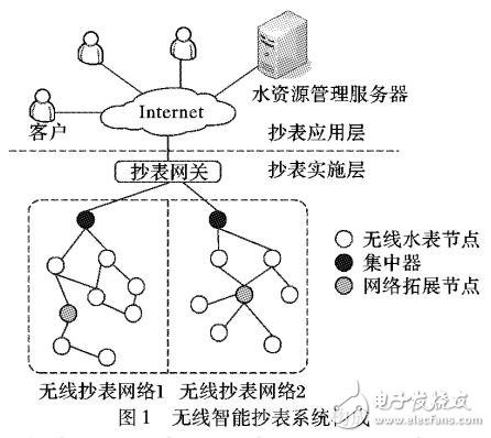 一種改進的無線智能水表抄表系統(tǒng)
