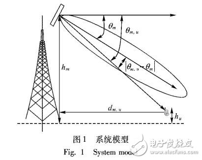 基于粒子群優化算法的有源天線下傾角優化方法