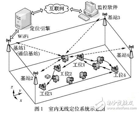 一種超寬帶室內(nèi)定位系統(tǒng)