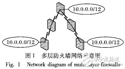 基于樹結(jié)構(gòu)的回溯異常檢測算法