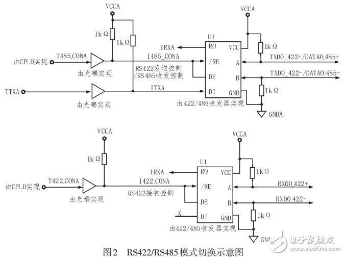 基于高可靠CPCI接口的4通道串口設計