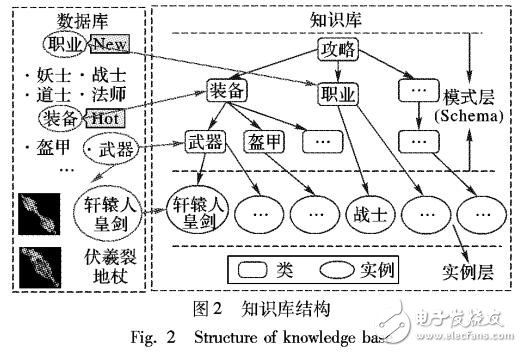 知識驅動的游戲攻略自動標注算法