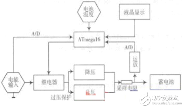 基于單片機的電能收集器系統及充電器電路的設計