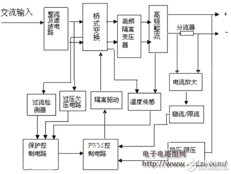 高頻開關電源的工作原理詳述