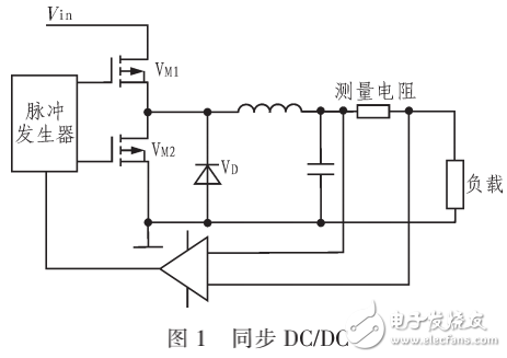 半導體激光管（LD）驅動電源的設計與實現