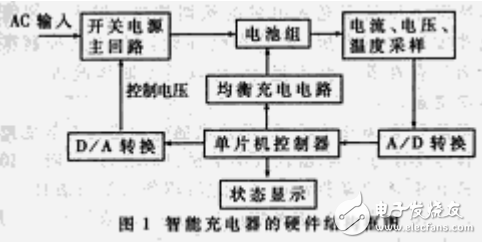 單片機充電器的結構及其與蓄電池的關系分析