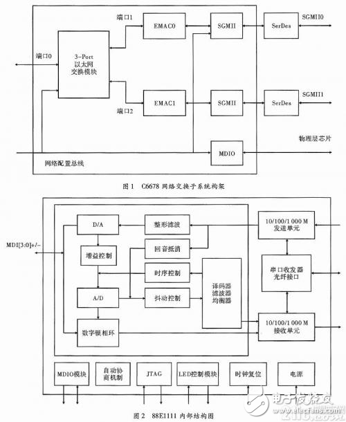 以太網(wǎng)通信接口怎樣設(shè)計(jì)才能更出色?