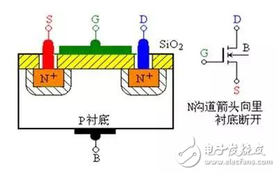 小器件、大作用，透過(guò)這五大關(guān)鍵點(diǎn)解讀什么是MOS管