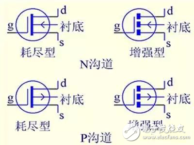 小器件、大作用，透過(guò)這五大關(guān)鍵點(diǎn)解讀什么是MOS管