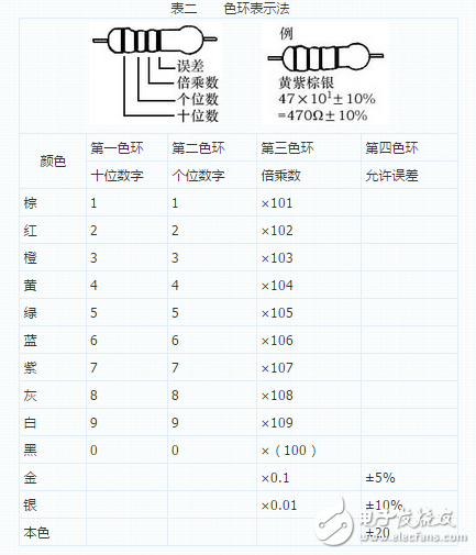 電容種類繁多，快速識別有學問