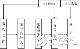 電池容量計技術原理詳細解析