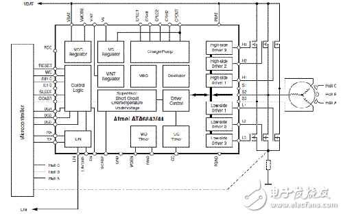 Atmel ATA6843 汽車BLDC馬達驅動解決方案