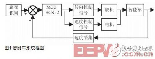 圖像采集與處理在智能車系統中的應用分析