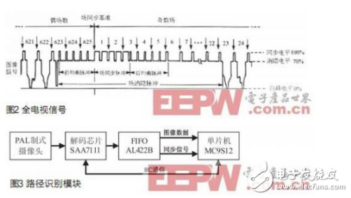 圖像采集與處理在智能車系統中的應用分析